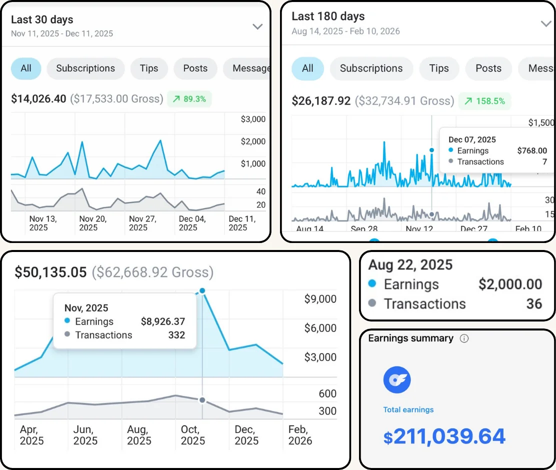 OnlyFans earnings dashboards from Aurelia creators
